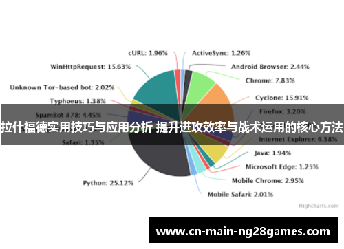 拉什福德实用技巧与应用分析 提升进攻效率与战术运用的核心方法
