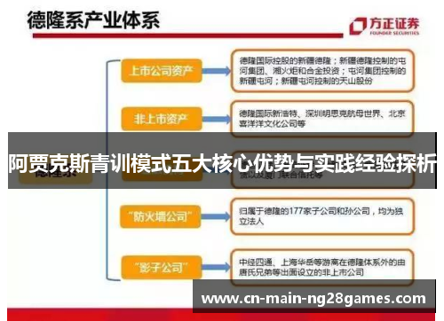 阿贾克斯青训模式五大核心优势与实践经验探析