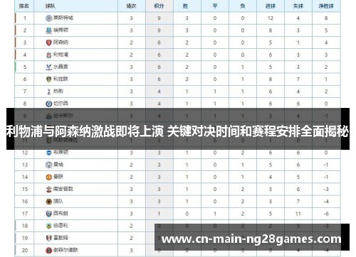 利物浦与阿森纳激战即将上演 关键对决时间和赛程安排全面揭秘