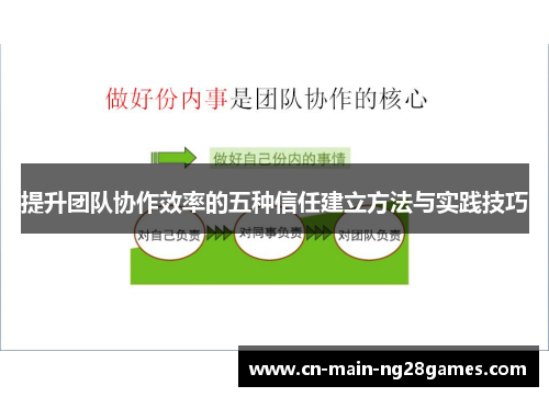 提升团队协作效率的五种信任建立方法与实践技巧