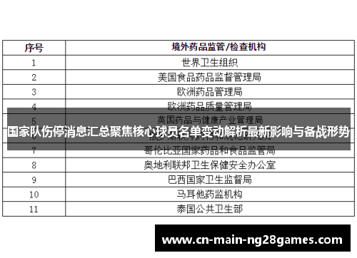 国家队伤停消息汇总聚焦核心球员名单变动解析最新影响与备战形势