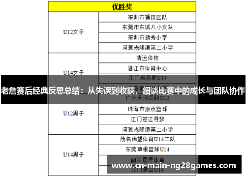 老詹赛后经典反思总结：从失误到收获，细谈比赛中的成长与团队协作