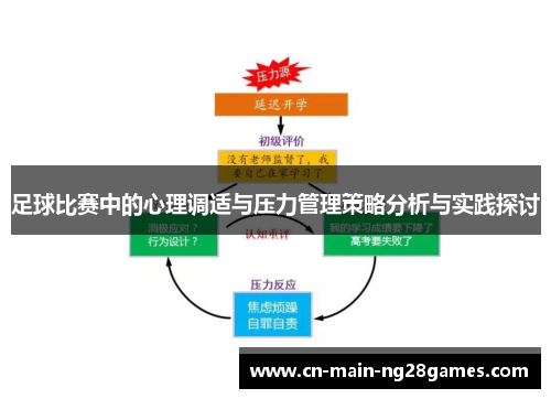 足球比赛中的心理调适与压力管理策略分析与实践探讨