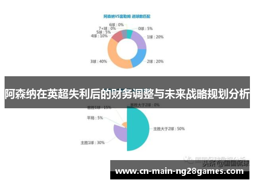 阿森纳在英超失利后的财务调整与未来战略规划分析