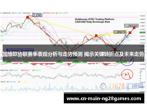 加维欧协联赛季表现分析与走势预测 揭示关键转折点及未来走势